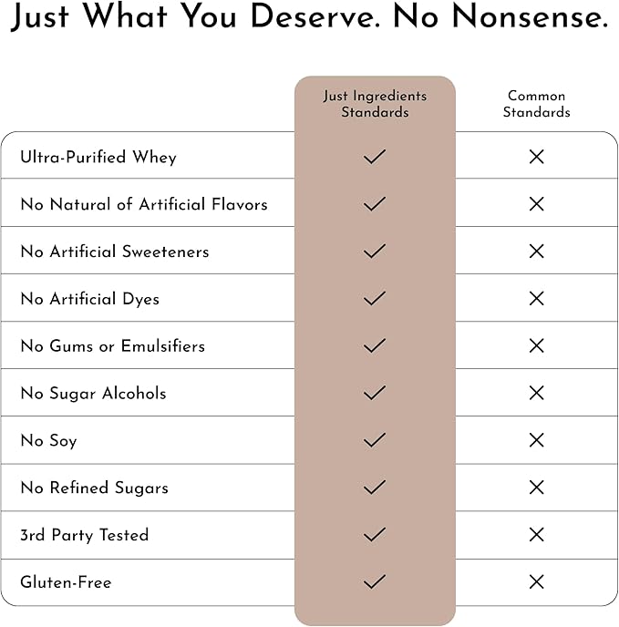 JUST INGREDIENTS Coconut Chocolate Protein Powder – 30-Serving Blend with 100% Grass-Fed Whey & Organic Plant Proteins – Creamy Coconut Cocoa Flavor – Supports Muscle Recovery, Energy*