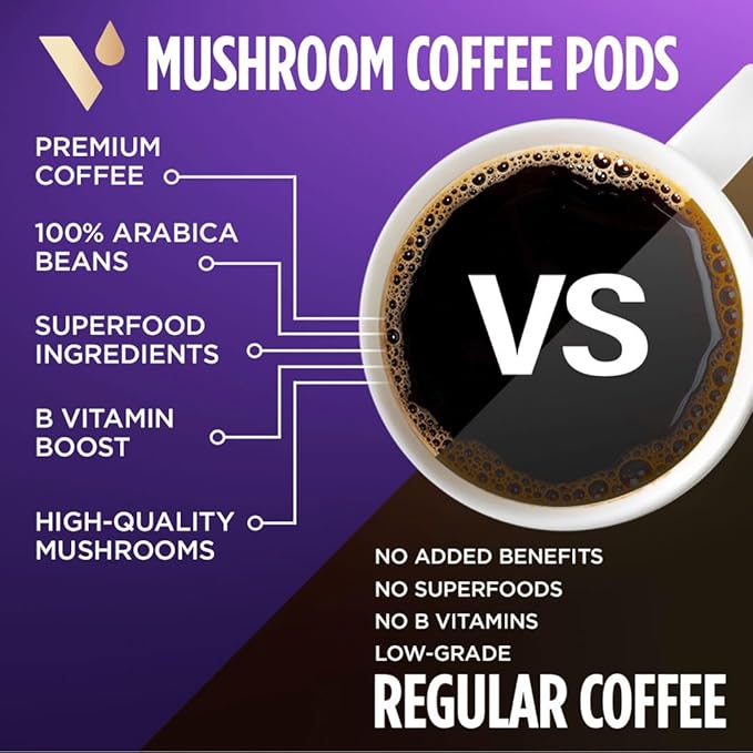 VitaCup Focus Mushroom Coffee Pods, Boost Focus & Immunity w/Lions Mane, Chaga, B Vitamins, D3 for Memory & Clarity, Medium Roast, Recyclable Single Serve Pod Compatible w/Keurig K-Cup Brewers,32 Ct