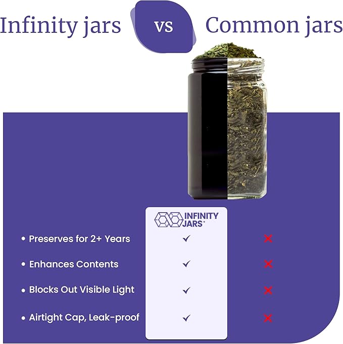 Infinity Jars, 1 L (34 fl oz) Premium Airtight Ultraviolet Glass Jar Smell Proof, Antistatic, Light Blocking Container for Herbs, Coffee, Tea & Spices Durable, Travel-Friendly Storage