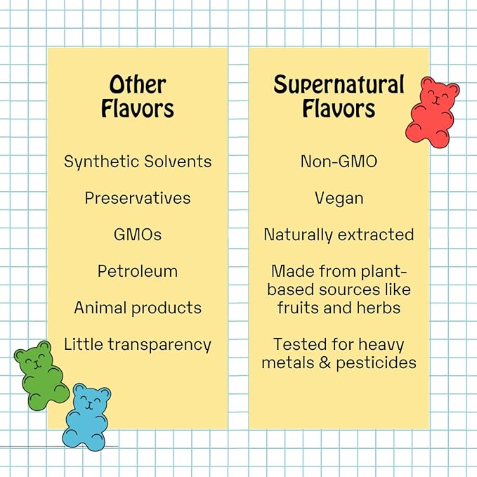Supernatural Natural Flavors, Gummy Bear - Vegan, Non-GMO, Non-Synthetic, Unsweetened, Concentrated. 30ml/1oz.