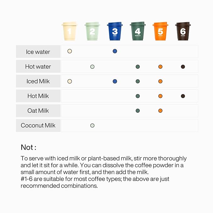 SATURNBIRD Instant Coffee Cold Brew，Coffee Packets of Medium/Dark Roast, 100% Arabica, Enjoy Hot/Cold Freeze Dried Iced Coffee, 24 Single Servings for Home, Travel, Office, 3 Roast Levels (NO.4-6)