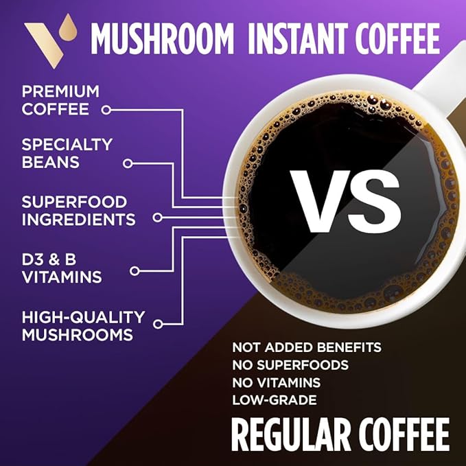 VitaCup Focus Mushroom Coffee Instant Packets, for Memory & Clarity Support, w/Fiber, Chaga, Lion’s Mane, D3, B Vitamins, Medium Roast, 100% Arabica & Robusta Coffee in Single Serve Sticks, 24 Ct