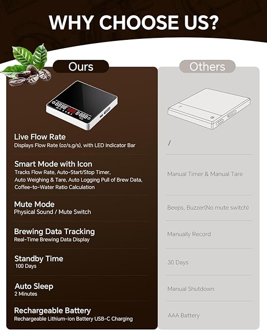 Digital Coffee Scale with Timer - MUVNA Mini Espresso Scale with Flow Rate Display & Brew Ratios, 4 Smart Modes, Rechargeable 2kg/0.1g Precision Scale for Pour Over, Coffee Bean Weight, Matcha, White