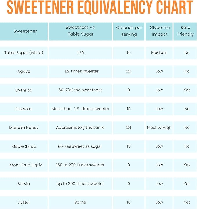 SweetMonk - 100% Pure Original Monk Fruit Sweetener Liquid Sugar Substitute - 1.7oz | No Water Added MonkFruit Extract | 0 Calorie Keto Friendly MonkFruit Drops | Vegan Gluten Free | No Stevia (2-Pack)