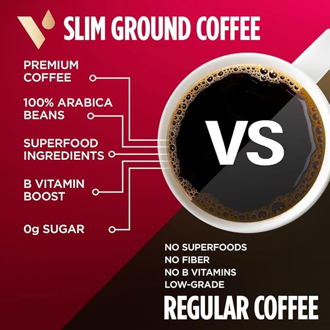 VitaCup Slim Ground Coffee, Diet Support with Ginseng, Garcinia, B Vitamins, Medium Dark Roast, Bold and Smooth,100% Arabica Specialty Coffee Grounds, 2 bags, 11oz each