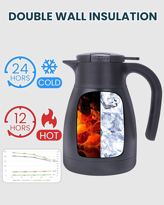 GiNT 1L / 34Oz Thermal Coffee Carafe, Insulated Stainless Steel Coffee Carafes for Keeping Hot/Double Walled Vacuum Thermal Carafe (Black)