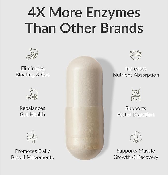 BiOptimizers MassZymes - Complete Digestive Enzymes Supplement for Gut Health - Bloating Relief for Men and Women - Lipase Amylase Bromelain Digestive Enzymes (250 Capsules)