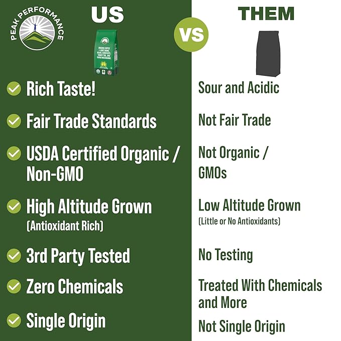 Organic Low Acid Mushroom Coffee with Lion's Mane, Reishi, Cordyceps, Turkey Tail, and Chaga Mushrooms. Premium High Altitude Medium Roast Ground Bags. Great Tasting (Unlike Cheap Instant Coffee)
