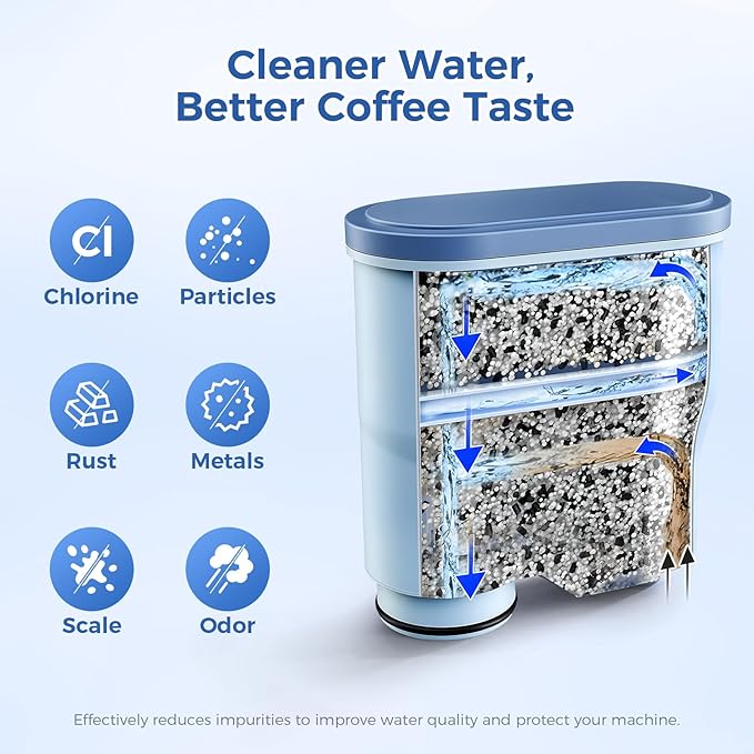 AquaClean Filter Compatible with Philips Coffee Machines – CA6903 Water Filter for EP1220/2230/3241, Series 1200/2200/3200/5400 – Anti-Scale Cartridge [1-Pack]