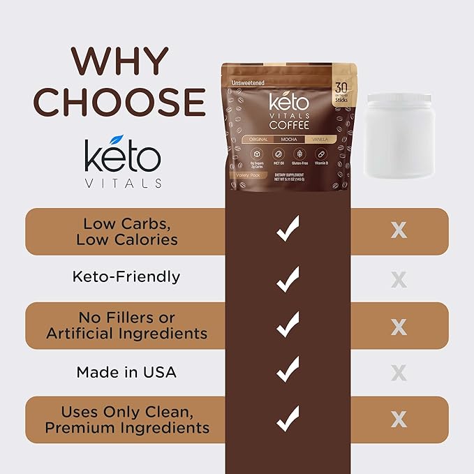 Keto Vitals Instant Keto Coffee Powder with MCT Oil & Vitamins - Low-Calorie Unsweetened Instant Coffee Packets, Single Serve - Keto Coffee Instant Mix in Original, Vanilla, & Mocha Flavors - 30 Count
