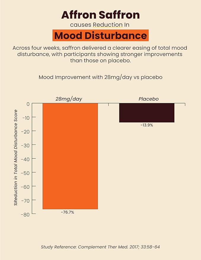 Super Happy – Mood & Emotional Wellness | Clinically Studied Saffron Superfood Latte Powder | Clean, Effective, Made in California
