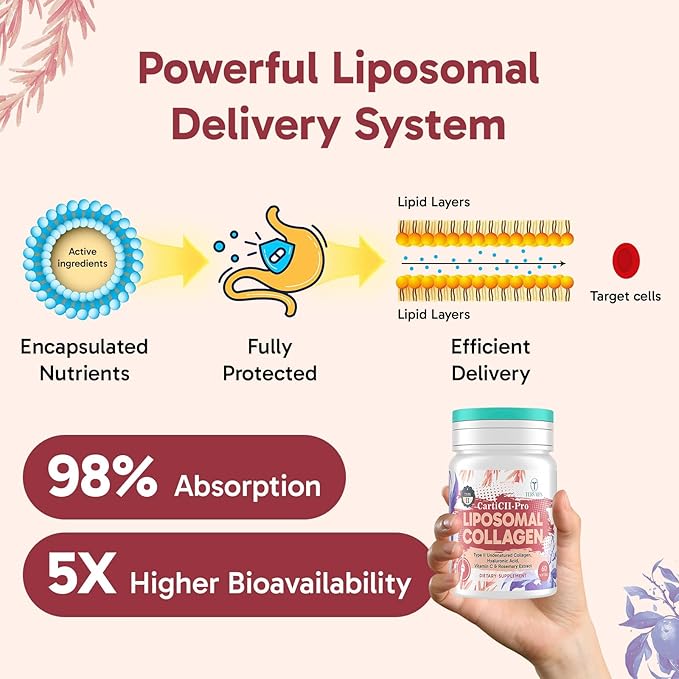 Liposomal Collagen Joint Support Supplement - Undenatured Type II Collagen for Men & Women with Hyaluronic Acid & Vitamin C for Joints Health & Mobility, 120 Softgels