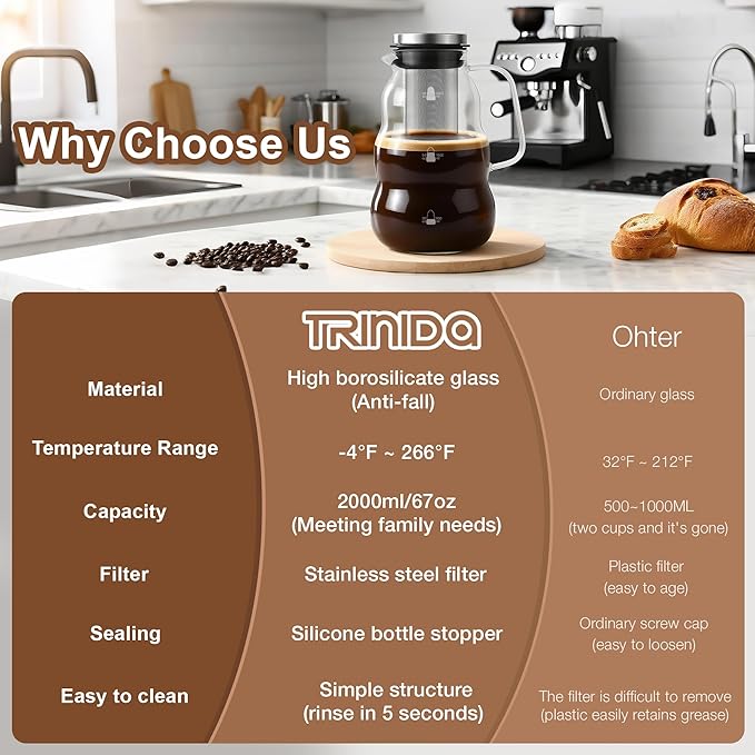 TRINIDa Cold Brew Pitcher, 2000ml/67oz High Borosilicate Glass, -4°F to 266°F, Stainless Steel 150 Mesh, Easy Clean, Family Size, Glass Pitcher, Ideal coffee gifts, Cold Brew Coffee Maker