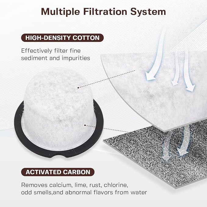 Coffee Filter Replacement for GE & Cafe:Compatible with Café and GE Profile Grind & Brew Machine, Charcoal Coffee Filter Cartridges,Dual-layer design of activated carbon and microporous mesh(8 pack)