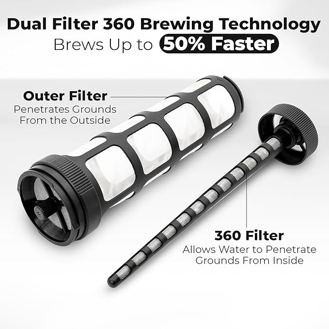 VINCI Cold Brew 360, Plastic Cold Brew Coffee Maker Featuring Patented Dual Filter 360 Brewing Technology, Cold Brew for Iced Coffee (1.4 Liter / 47 FL.OZ)