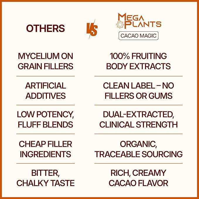 MegaPlants Cacao Magic (50 Servings) | Superfood 5 Mushroom Blend | Lions Mane, Reishi, Chaga, Cordyceps, Turkey Tail | Smoothie, Hot Chocolate, Coffee Alternative