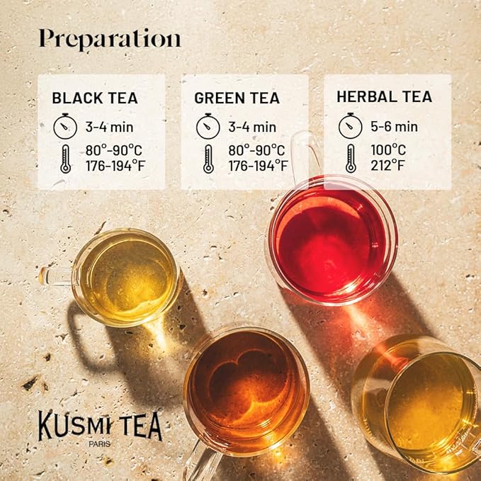 Kusmi Tea - Organic Tea Gift Set - Sampler Assortment Variety Box - Gift Idea for Men and Women - Green Tea, Herbal Tea, Detox - A Selection of 6 Recipes - 24 Tea Bags - Kusmi Wellness Set