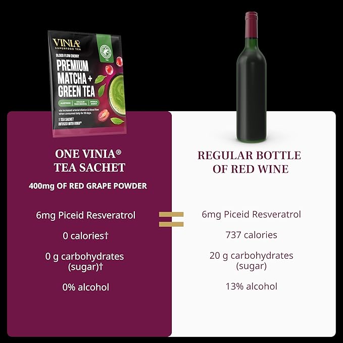 VINIA Premium Matcha + Green Tea Bags, Made with Organic Tea, Infused with Piceid Resveratrol for Heart Health, Nitric Oxide, Physical Energy, Alertness, Blood Flow, Keto, Kosher, NON-GMO. 30 Ct