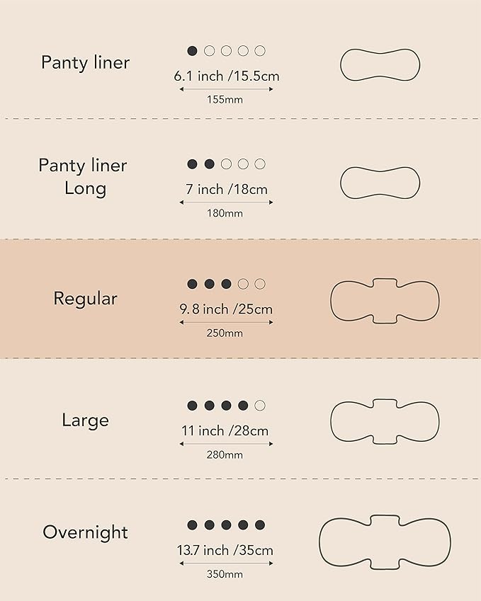 Unscented Ultra Thin Sanitary Pads (32 Count, Regular) – Organic Cotton Feminine Pads with Wings for Women, Super Absorbent & Soft, Period Protection, Hypoallergenic
