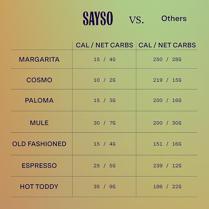 SAYSO Honey Rosemary Moscow Mule & Old Fashioned - Instant Cocktail or Mocktail Mixers - No Hot Water - Professionally Crafted - Home Bar - Organic Ingredients, 16-Pack