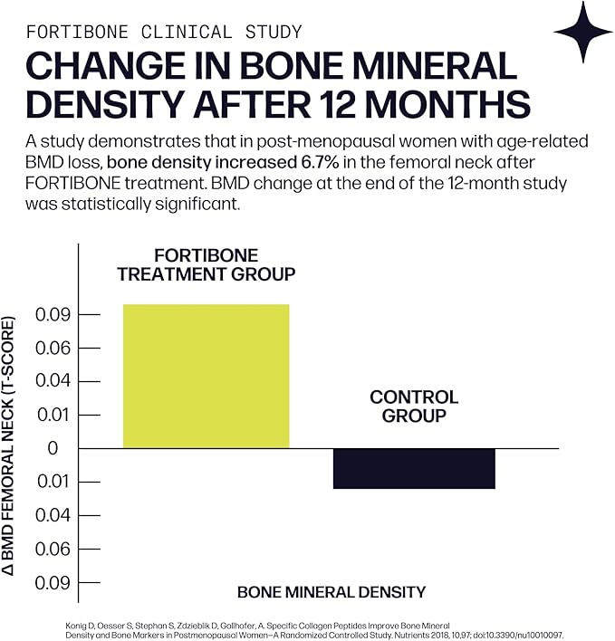 Sparkle Wellness Bone Mineral Boost (Orange) [30 Serves] | Collagen Powder Supplement | FORTIBONE Bioactive Collagen Peptides and Buffered Vitamin C Nutra C | Bone Supplements