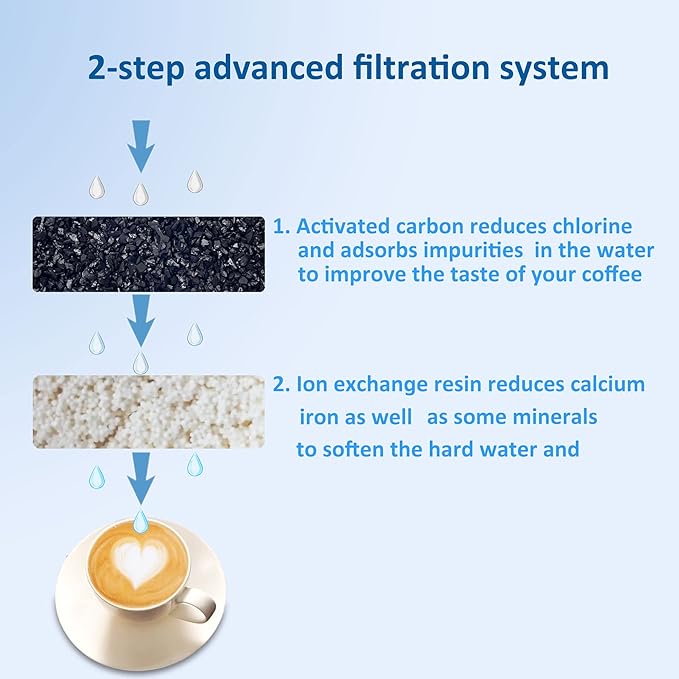 Advanced Replacement Water Filter Cartridges for Mr. Coffee Easy Measure and Dishwashable 12-Cup Coffee Makers, 2-step Advanced Filtration System with Activated Carbon and ion Exchange Resin (6 Pack)