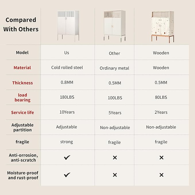 White Metal Storage Cabinet with 2 Doors - 47''H Locker Cabinet, 3 Tier Locker with Adjustable Shelves, Office Storage Locker for Office, Home, Living Room, Kitchen