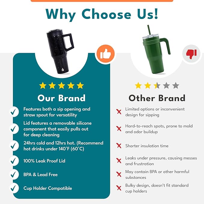 Elemental 32 oz 100% Leak Proof Tumbler with Handle & Straw - Stainless Steel Double Wall Insulated Tumbler for Hot and Cold Beverages - Travel Coffee Mug with Sip & Straw Lid - Vintage Flower
