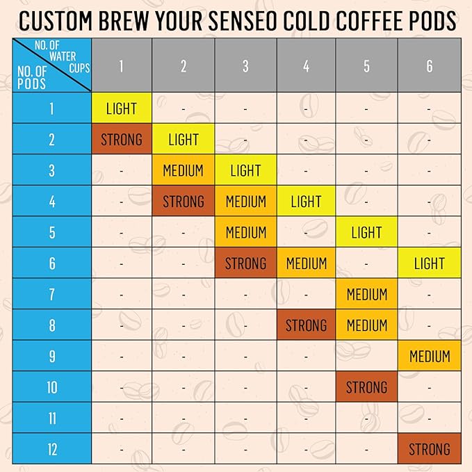 Senseo Decaf Medium Roast Coffee Pods – 240 Count (5 Packs) – Smooth & Balanced Flavor with Rich Crema – Single-Serve Compostable Coffee Pads Compatible with Senseo & PeleCom Machines