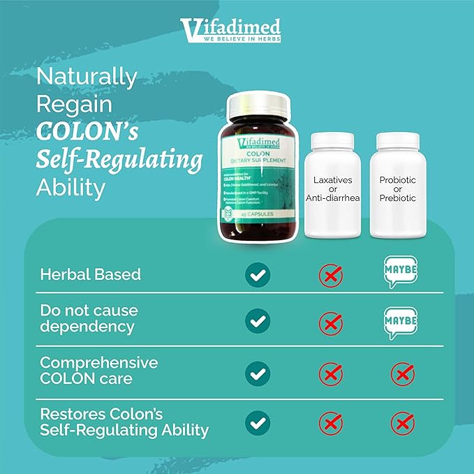 Colon for Diarrhea, IBS-D,Colitis, Soothes Irritation,Enhances Colon's Function. Intestine Lining,Gut Microbiome,Colon Motility. IBS Relief.- 6 Bottles