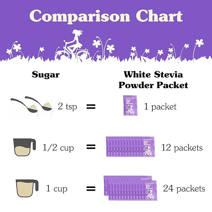 NuNaturals White Stevia Powder Packets, Single-Serve, Zero Calorie Sugar Substitute, 100 count
