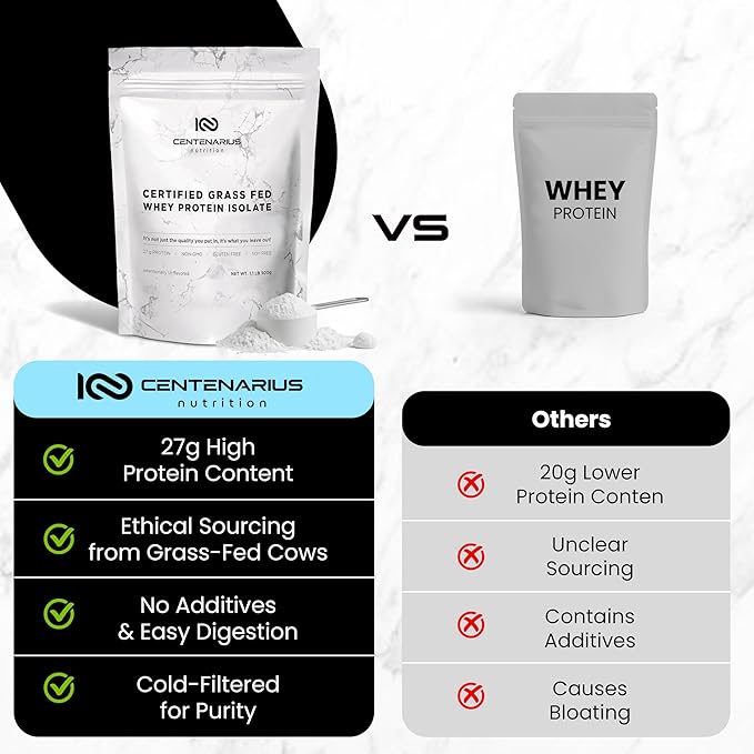 Premium Whey Protein Isolate Powder 500g Unflavored Irish Grass-Fed, 27g Protein per Serving for Muscle Growth & Recovery Non-Bloating, Gluten & Lactose Free, Clean Ingredients | Centenarius Nutrition