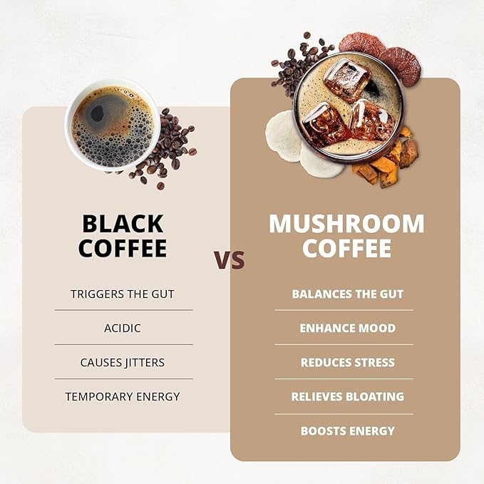 Bella all Natural Instant Mushroom Coffee – Organic Instant Coffee with Lion’s Mane & Chaga 30 Servings | Healthy for Focus, Brain Support & Immunity | Mushroom Coffee Powder
