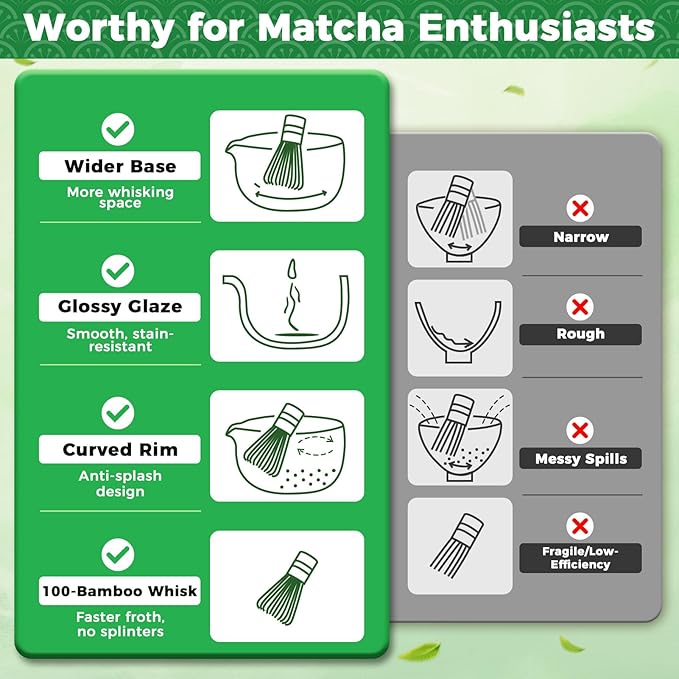 Evoio Matcha Set, 10 Pcs Japanese Matcha Whisk Set with Ceramic Bowl, Bamboo Whisk, Stainless Sifter, Scoop and Holder, Gift for Tea Lovers