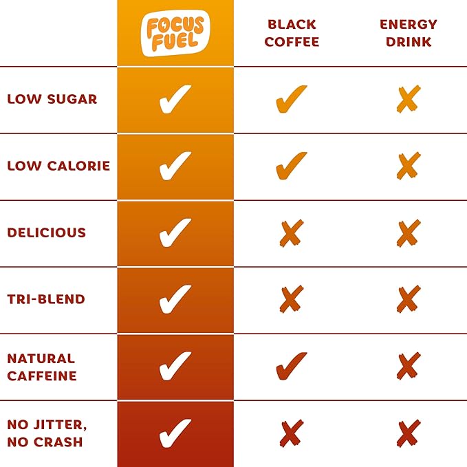 FocusFuel Energy Chews – Fruit Punch Flavor (15 Servings) – 100mg Caffeine + L-Theanine + B12, Magnesium – Boost Focus & Energy – No Crash or Jitters