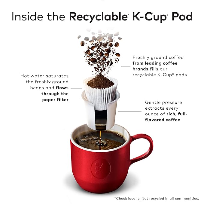 Green Mountain Coffee Roasters Maple Pecan, Single-Serve Keurig K-Cup Pods, Flavored Light Roast Coffee, 72 Count