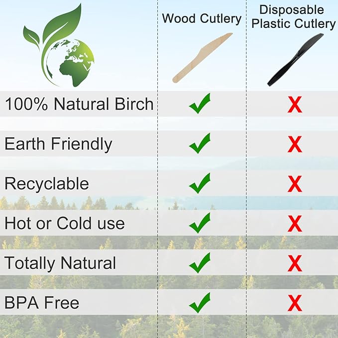 200 Pack Disposable Wooden Knives (6.5") - Heavy Duty Birch Cutlery for Charcuterie Boards & Holiday Parties - Sturdy Birch Utensils for Spreading Cheese, Jam & Butter