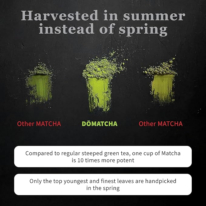 DoMatcha - Organic Ceremonial Green Tea Matcha Powder, Natural Source of Antioxidants, Caffeine, and L-Theanine, Promotes Focus and Relaxation, Kosher, 25 Servings (1 oz)