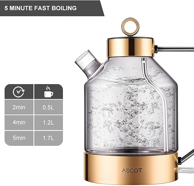 Electric Kettle, ASCOT Glass Electric Tea Kettle 1.5L 1500W Retro Tea Heater & Hot Water Boiler, No Plastic, BPA-Free, Cordless, with Auto Shut-Off and Boil-Dry Protection (Rose Gold）
