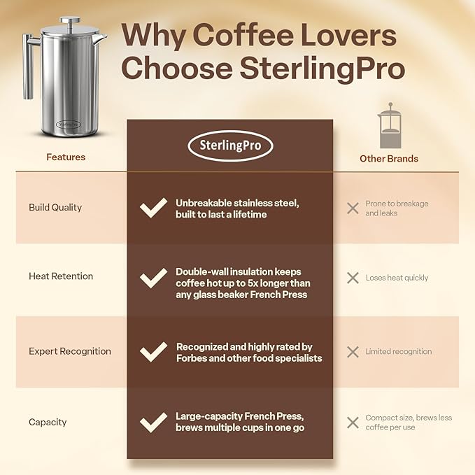 Stainless Steel French Press Coffee Maker Large 1.5 L(51 oz) Mirror – Durable Double Walled Insulated Coffee Press Keeps Drinks Hot, Easy to Use and Clean Stylish Design for Rich Flavor