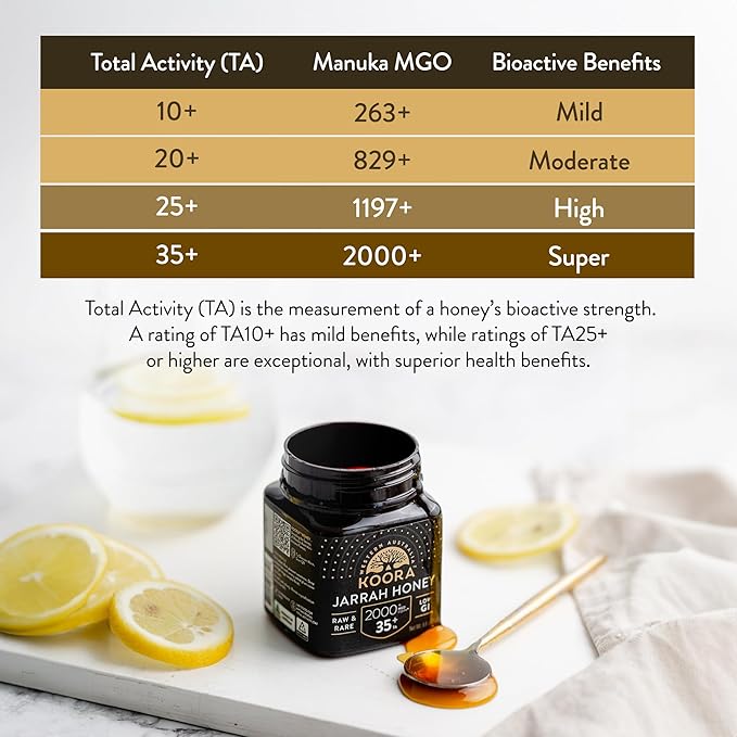 KOORA Jarrah Honey TA 35+ (MGO 2000+ Manuka Honey Rating Equiv.) Low GI, Raw Medicinal Honey for Daily Health & Immune Support, from the Wild Ancient Forests of Western Australia 8.8 oz