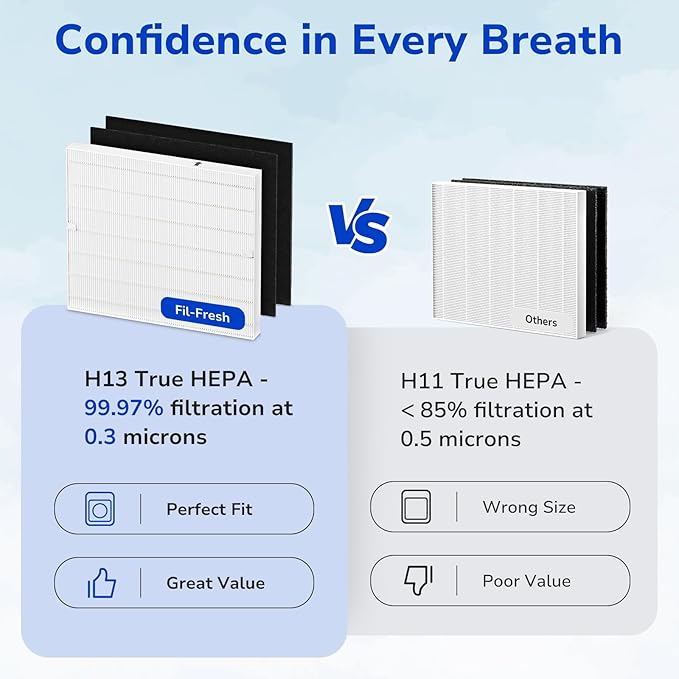 Fil-fresh Airmega AP-1512HH Filter Replacement for Coway Air Purifier