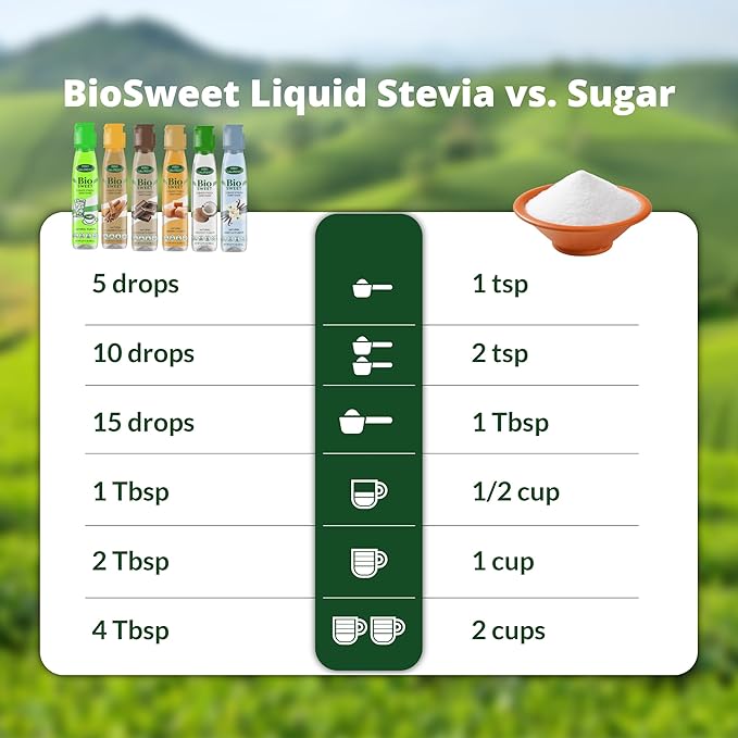 BioSweet Stevia Drops - Natural Flavor | Zero Calorie Liquid Sweetener | Non GMO, Keto & Diabetic Friendly, Gluten Free, Vegan | Nothing Artificial | 3,000 drops (5.07 Fl Oz)