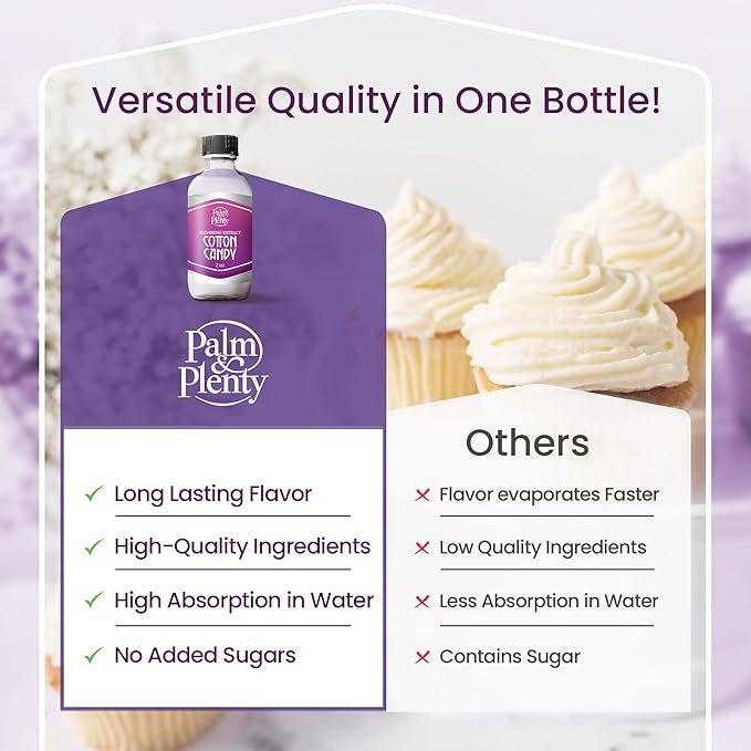 Palm and Plenty Cotton Candy Extract - Flavoring for Candy, Baking, and Drinks - Food-Grade Oil for Baked Goods, Desserts, Frostings, and Fillings, Keto-Friendly - 2 Oz Plastic Dropper Bottle - Made in USA