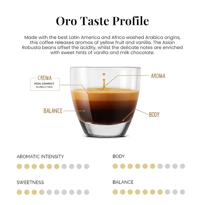 Caffe' Vergnano 1882 50 Count Oro, Cremoso, Intenso, Napoli and Decaffeinato Original Line Machine Compatible Capsules, Arabica Medium Roast Coffee Variety Pack Intensity Range 4/10 to 10/10