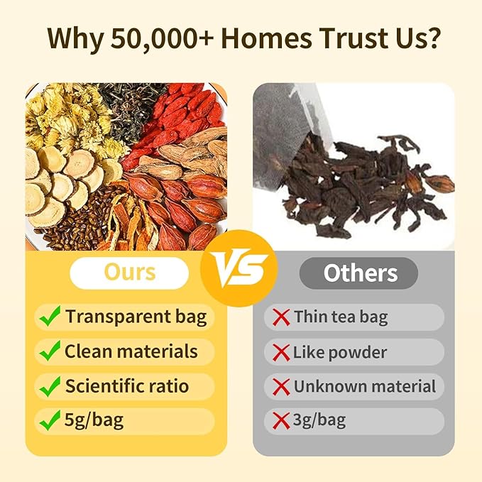 3 Bags Chicory And Gardenia Tea Bags Kidney and Liver Tea chicory root Chinese tea With Tuckaho Gardenia Chicory Cassia Seed Mulberry Leaf Dandelion Burdock root Barley (3 Pack/75 Bags)
