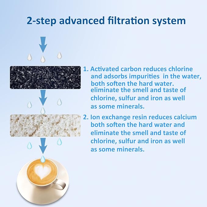 Advanced Replacement Water Filter Cartridges for Mr. Coffee Easy Measure and Dishwashable 12-Cup Coffee Makers, 2-step Advanced Filtration System with Activated Carbon and ion Exchange Resin (12 Pack)