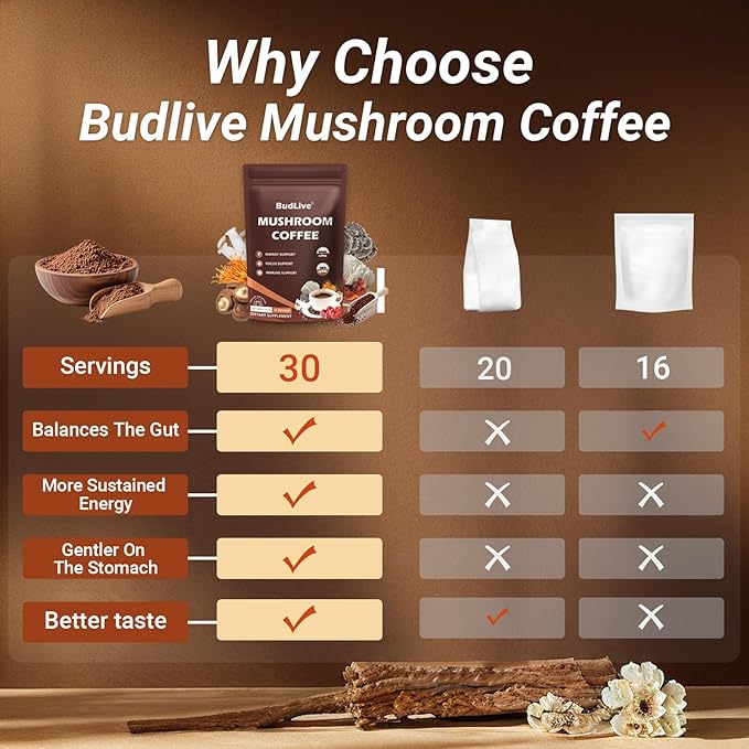 Mushroom Coffee with Lion's Mane, Reishi & Cordyceps – 6 Mushroom Adaptogen Blend for Focus, Energy, Digestion & Immune Support, Low Acid Instant Coffee Powder, 30 Servings