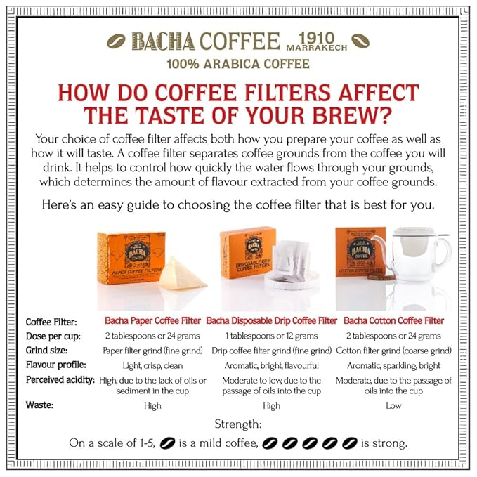 Bacha Coffee | Yellow Leopard Fine Blended Coffee, Autograph Collection, 100% Arabica Specialty Coffee, Ground Beans, Medium Roast, 250g & 100% Natural Wood Fibre Paper Filters, Small Bundle