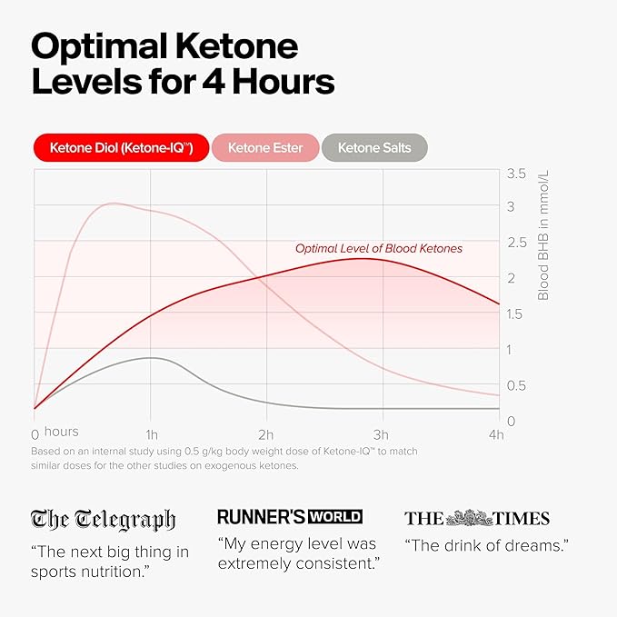 Ketone-IQ Exogenous Ketone Supplement Drink – 30 Servings with 10 g Ketones per Serving | Fast Ketosis Support, Energy & Mental Focus | Sugar-Free, Salt-Free, Caffeine Free